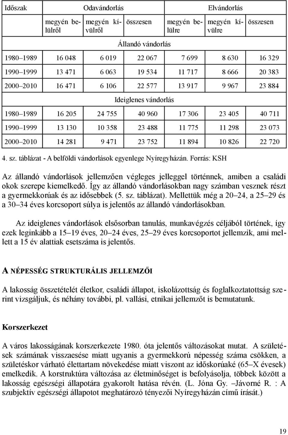 23 073 2000 2010 14 281 9 471 23 752 11 894 10 826 22 720 4. sz. táblázat - A belföldi vándorlások egyenlege Nyíregyházán.