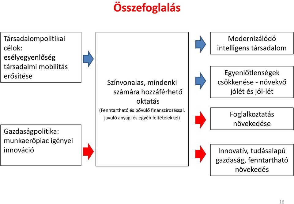 finanszírozással, javuló anyagi és egyéb feltételekkel) Modernizálódó intelligens társadalom Egyenlőtlenségek