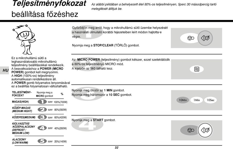 Ez a mikrohullámú sütœ a leghasználatosabb mikrohullámú teljesítmény beállításokkal rendelkezik. A beavatkozáshoz a POWER (MICRO POWER) gombot kell megnyomni.