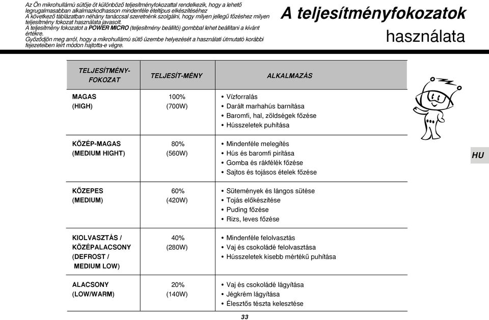 A teljesítmény fokozatot a POWER MICRO (teljesítmény beállító) gombbal lehet beállítani a kívánt értékre.