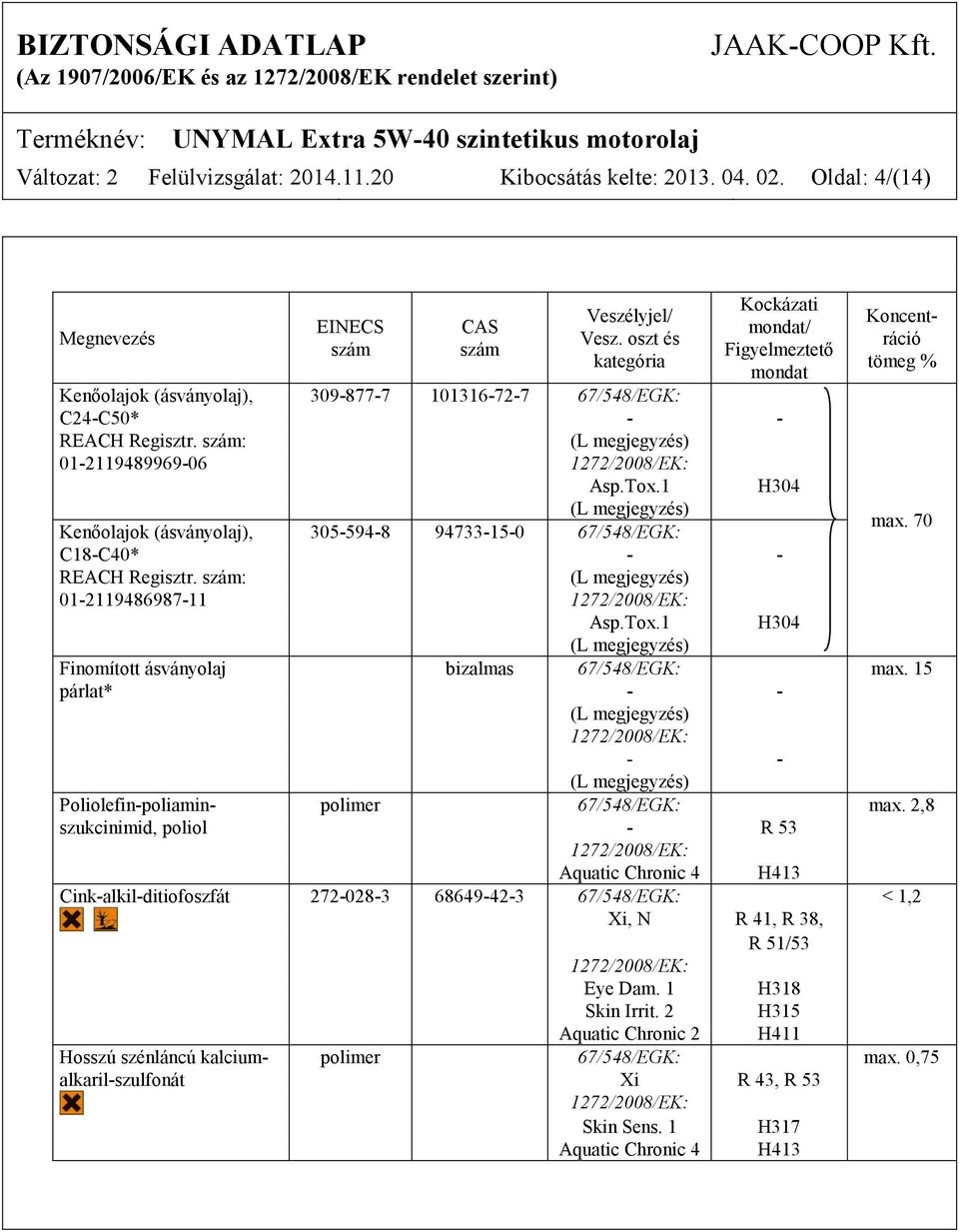 1 H304 Kenőolajok (ásványolaj), 305-594-8 94733-15-0 67/548/EGK: max. 70 C18-C40* - - REACH Regisztr. szám: 01-2119486987-11 Asp.Tox.1 H304 Finomított ásványolaj bizalmas 67/548/EGK: max.