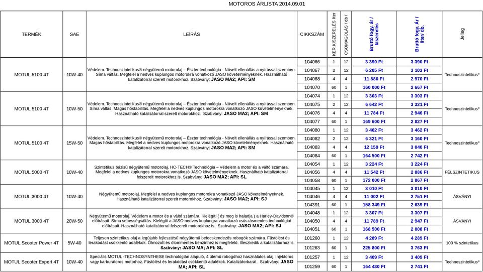 Szabvány: JASO MA2; API: SM 104067 2 12 104068 4 4 6 205 Ft 3 103 Ft 11 880 Ft 2 970 Ft 104070 60 1 160 000 Ft 2 667 Ft 104074 1 12 3 303 Ft 3 303 Ft MOTUL 5100 4T 10W-50 Védelem.