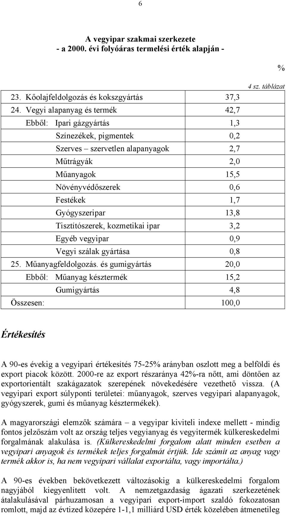 13,8 Tisztítószerek, kozmetikai ipar 3,2 Egyéb vegyipar 0,9 Vegyi szálak gyártása 0,8 25. Műanyagfeldolgozás. és gumigyártás 20,0 Ebből: Műanyag késztermék 15,2 Gumigyártás 4,8 Összesen: 100,0 4 sz.