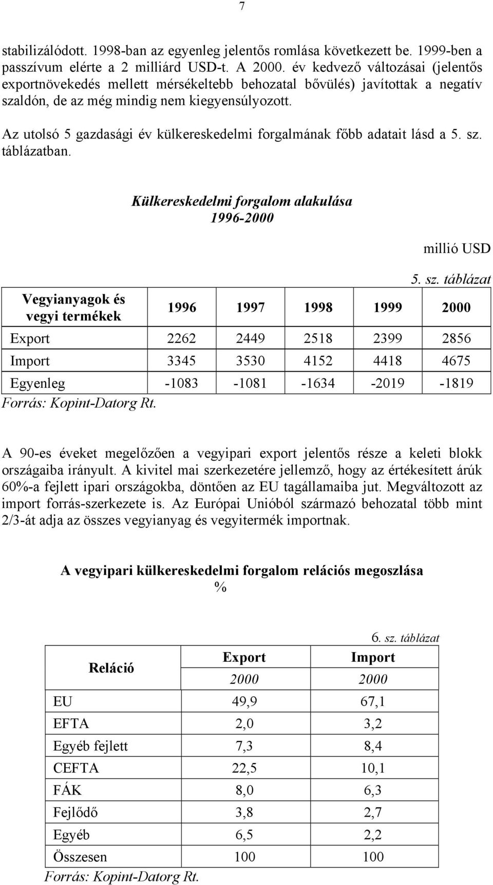 Az utolsó 5 gazdasági év külkereskedelmi forgalmának főbb adatait lásd a 5. sz.