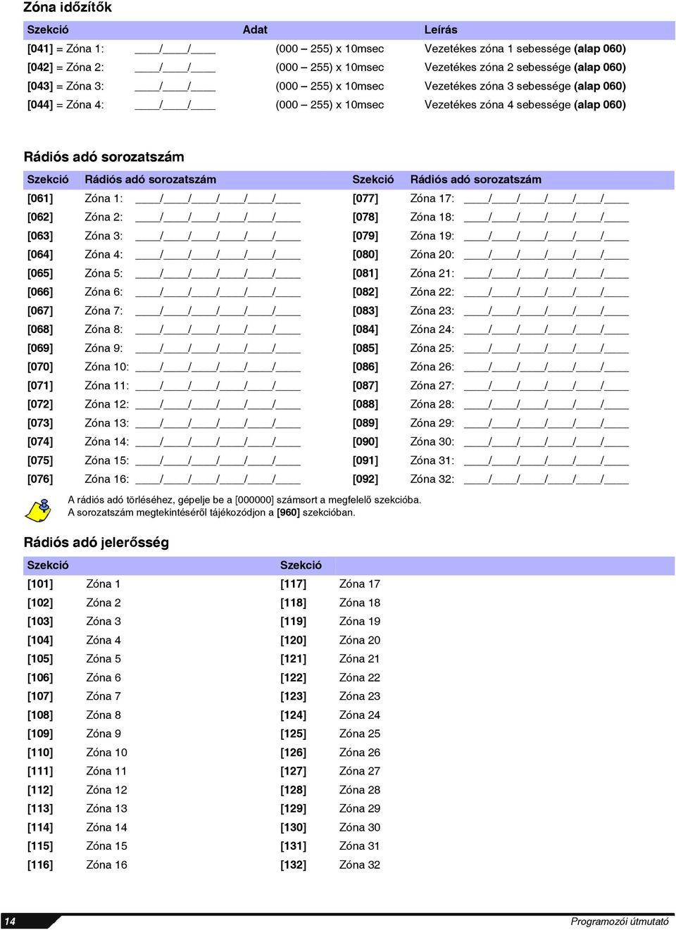 Rádiós adó sorozatszám [061] Zóna 1: // [077] Zóna 17: // [062] Zóna 2: // [078] Zóna 18: // [063] Zóna 3: // [079] Zóna 19: // [064] Zóna 4: // [080] Zóna 20: // [065] Zóna 5: // [081] Zóna 21: //