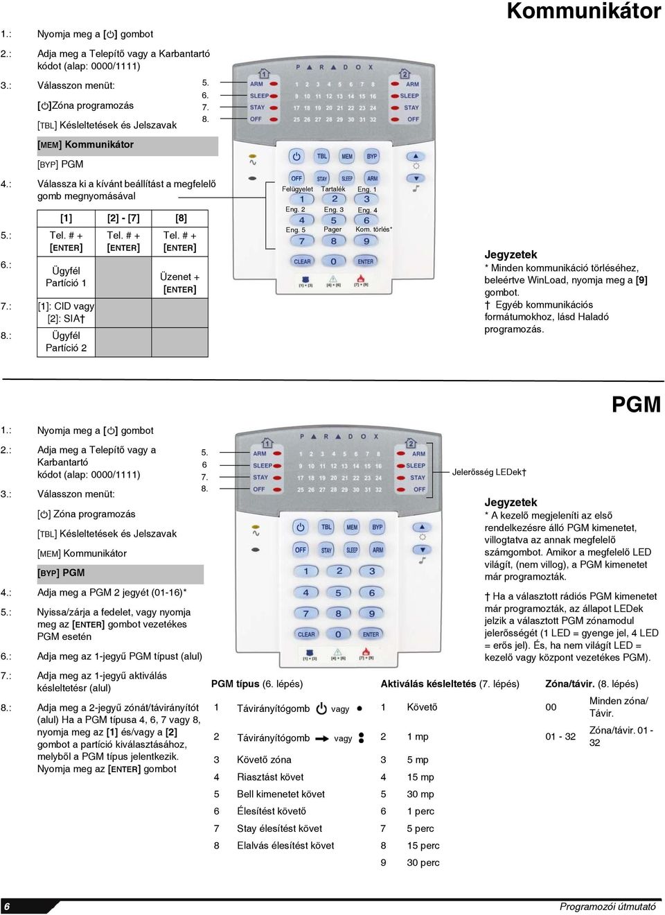 : Ügyfél Partíció 2 Tel. # + [ENTER] Tel. # + [ENTER] Üzenet + [ENTER] Felügyelet Tartalék Eng. 1 Eng. 2 Eng. 3 Eng. 4 Eng. 5 Pager Kom.