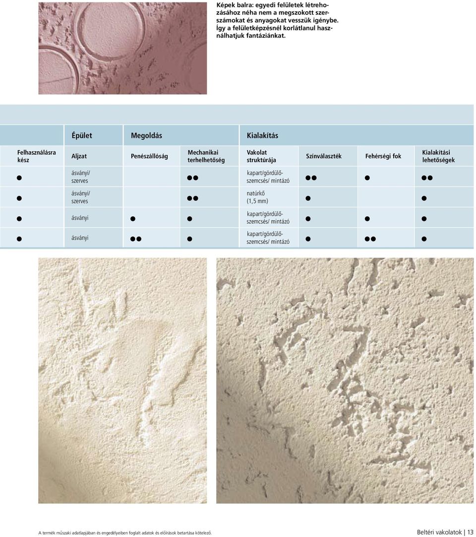 Épület Megoldás Kialakítás Felhasználásra kész Aljzat Penészállóság Mechanikai terhelhetőség Vakolat struktúrája Színválaszték