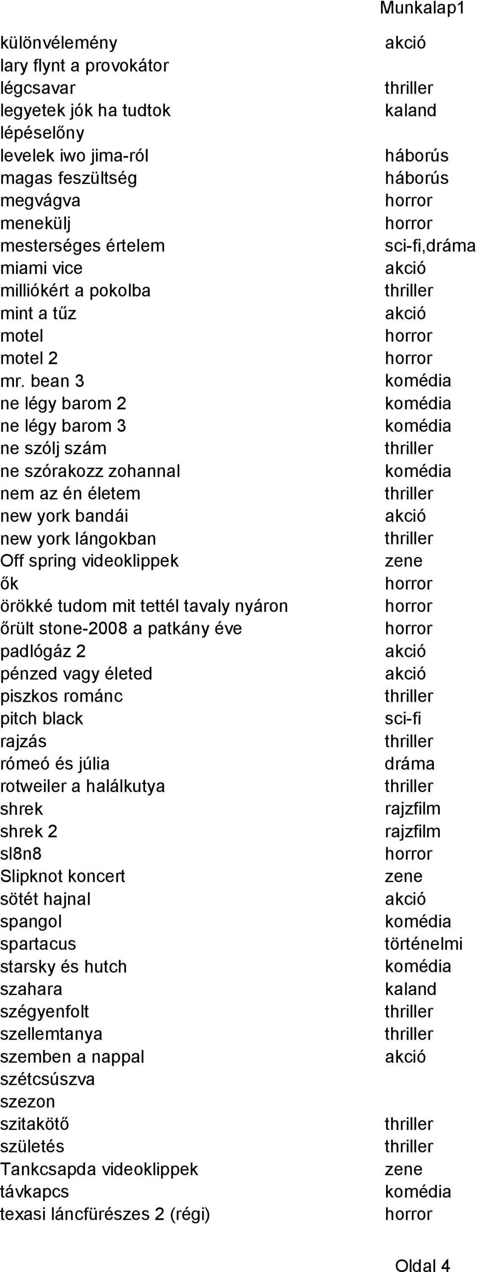 bean 3 ne légy barom 2 ne légy barom 3 ne szólj szám ne szórakozz zohannal nem az én életem new york bandái new york lángokban Off spring videoklippek ők örökké tudom mit tettél tavaly nyáron őrült