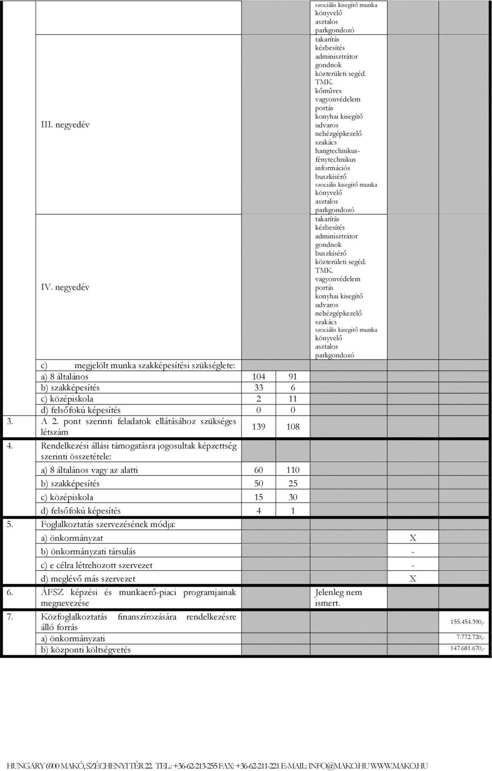 Rendelkezési állási támogatásra jogosultak képzettség szerinti összetétele: a) 8 általános vagy az alatti 60 110 b) szakképesítés 50 25 c) középiskola 15 30 5.