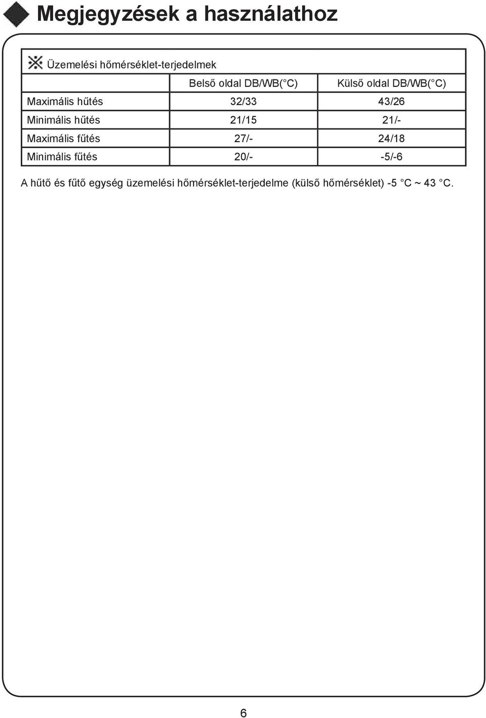 21/15 21/- Maximális fűtés 27/- 24/18 Minimális fűtés 20/- -5/-6 A hűtő és