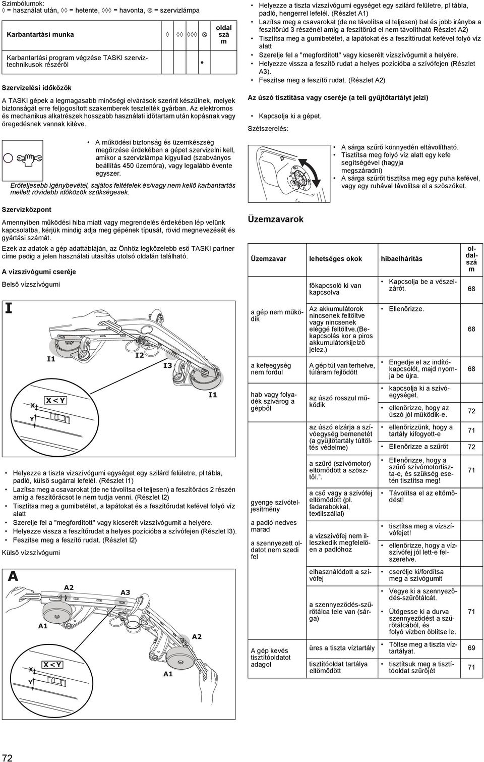 Az elektromos és mechanikus alkatrészek hosszabb használati időtartam után kopásnak vagy öregedésnek vannak kitéve.