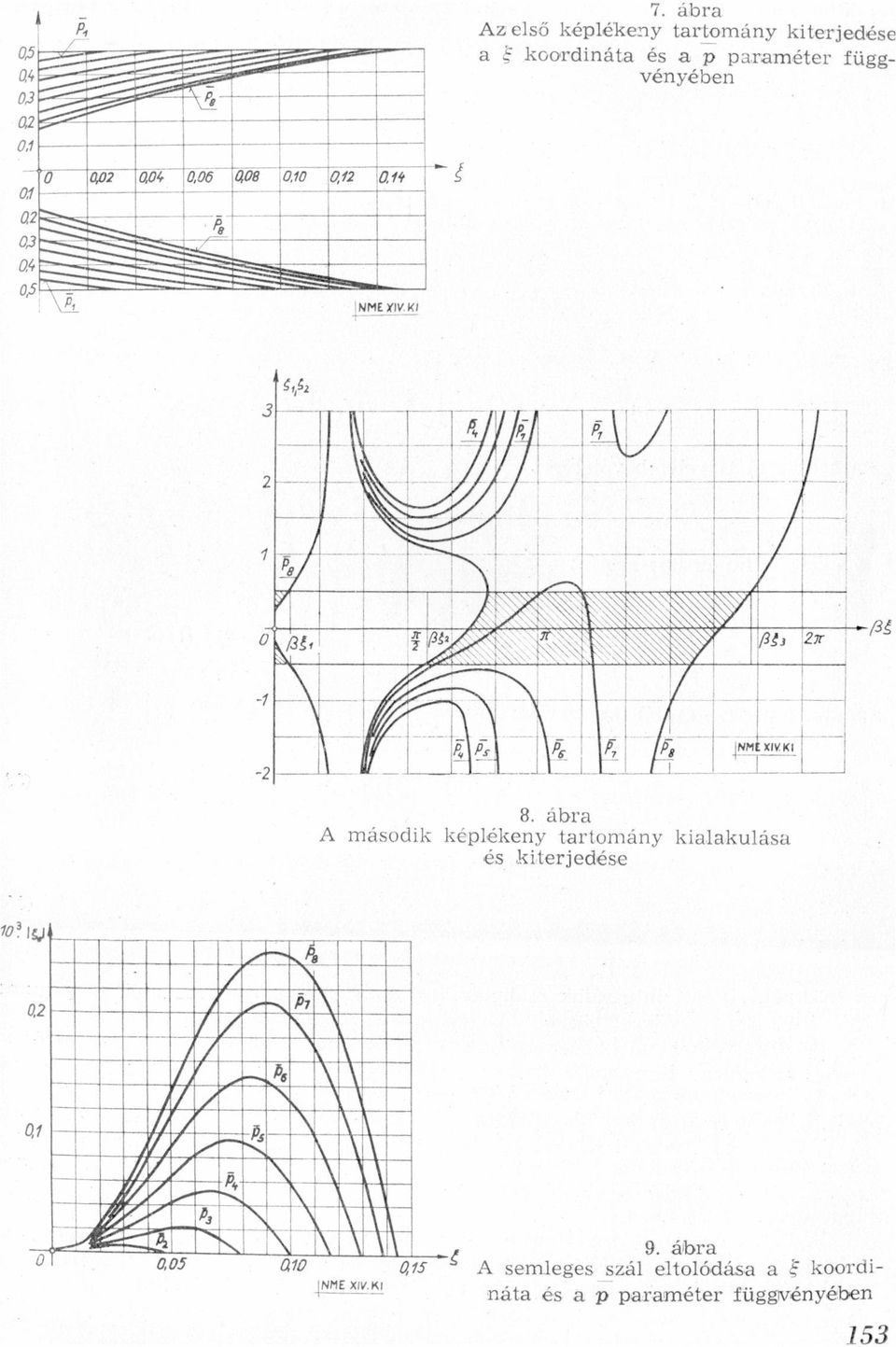 8 ábr A második képlékeny trtomány kilkulás és kiterjedése L J, 7