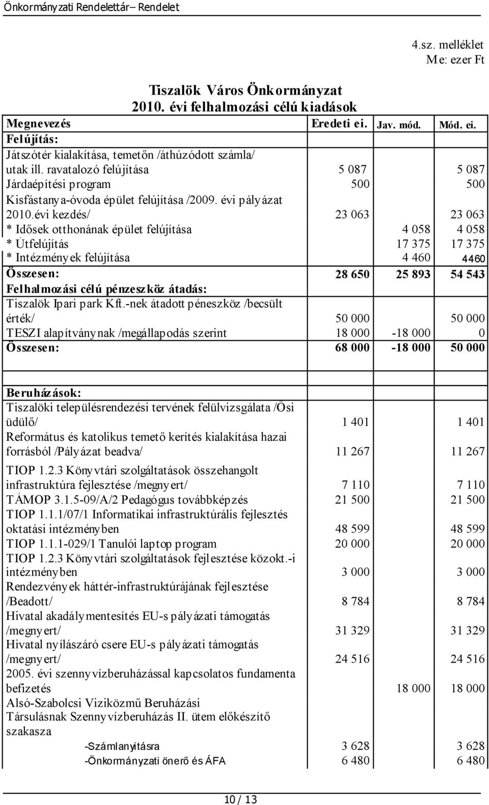 évi kezdés/ 23 063 23 063 * Idősek otthonának épület felújítása 4 058 4 058 * Útfelújítás 17 375 17 375 * Intézmények felújítása 4 460 4460 Összesen: 28 650 25 893 54 543 Felhalmozási célú pénzeszköz