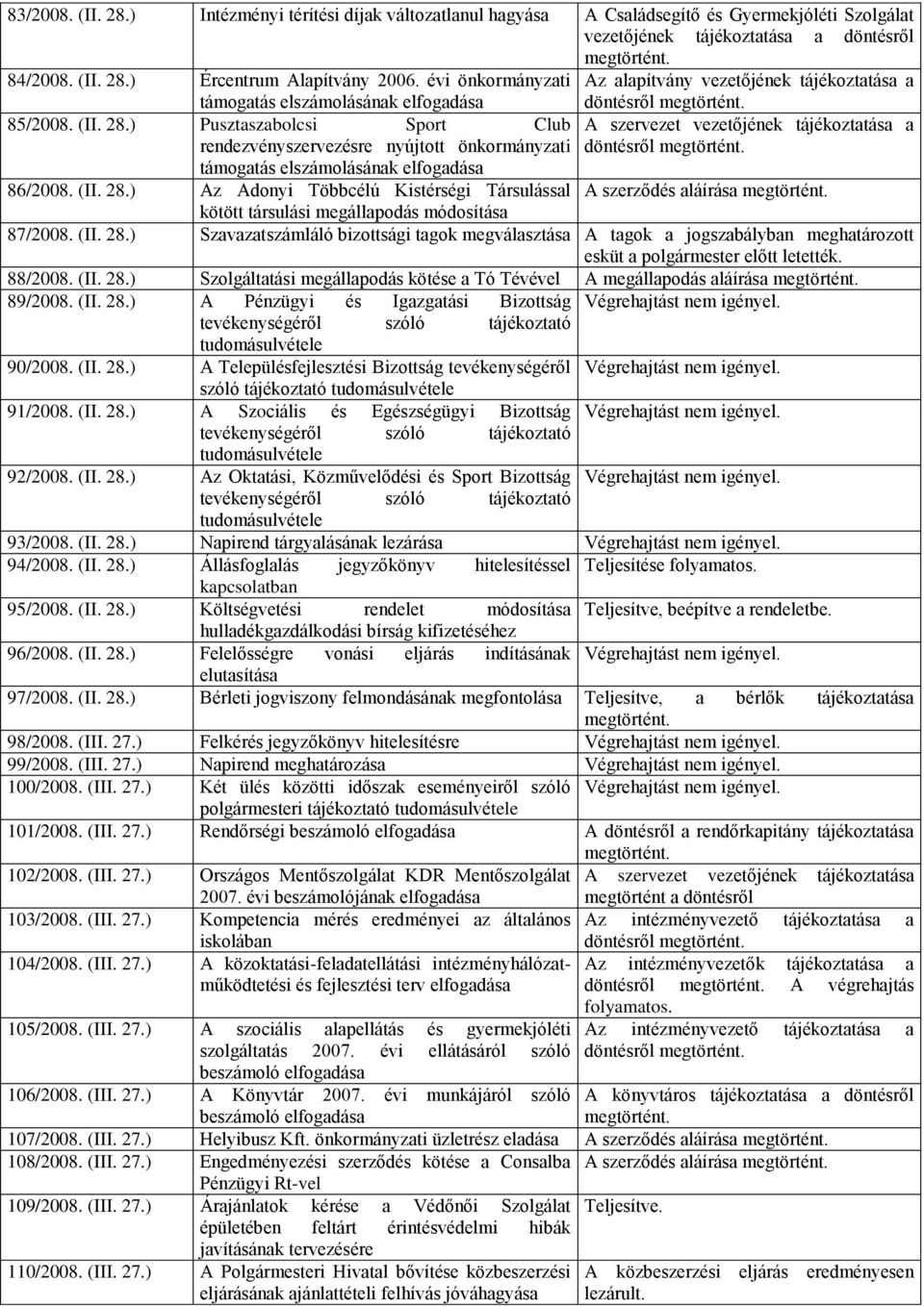 ) Pusztaszabolcsi Sport Club rendezvényszervezésre nyújtott önkormányzati támogatás elszámolásának döntésről a döntésről 86/2008. (II. 28.