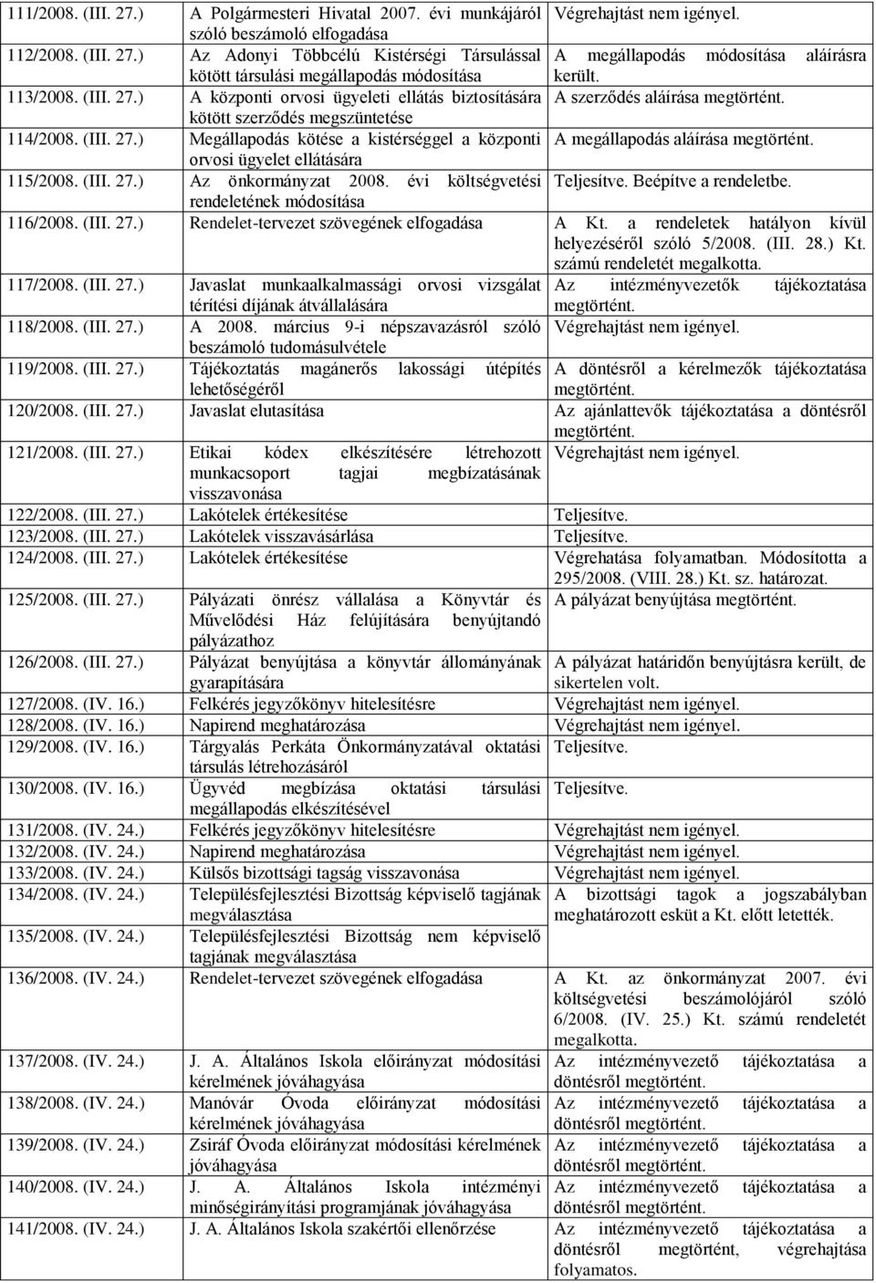 (III. 27.) Az önkormányzat 2008. évi költségvetési Teljesítve. Beépítve a rendeletbe. rendeletének módosítása 116/2008. (III. 27.) Rendelet-tervezet szövegének A Kt.