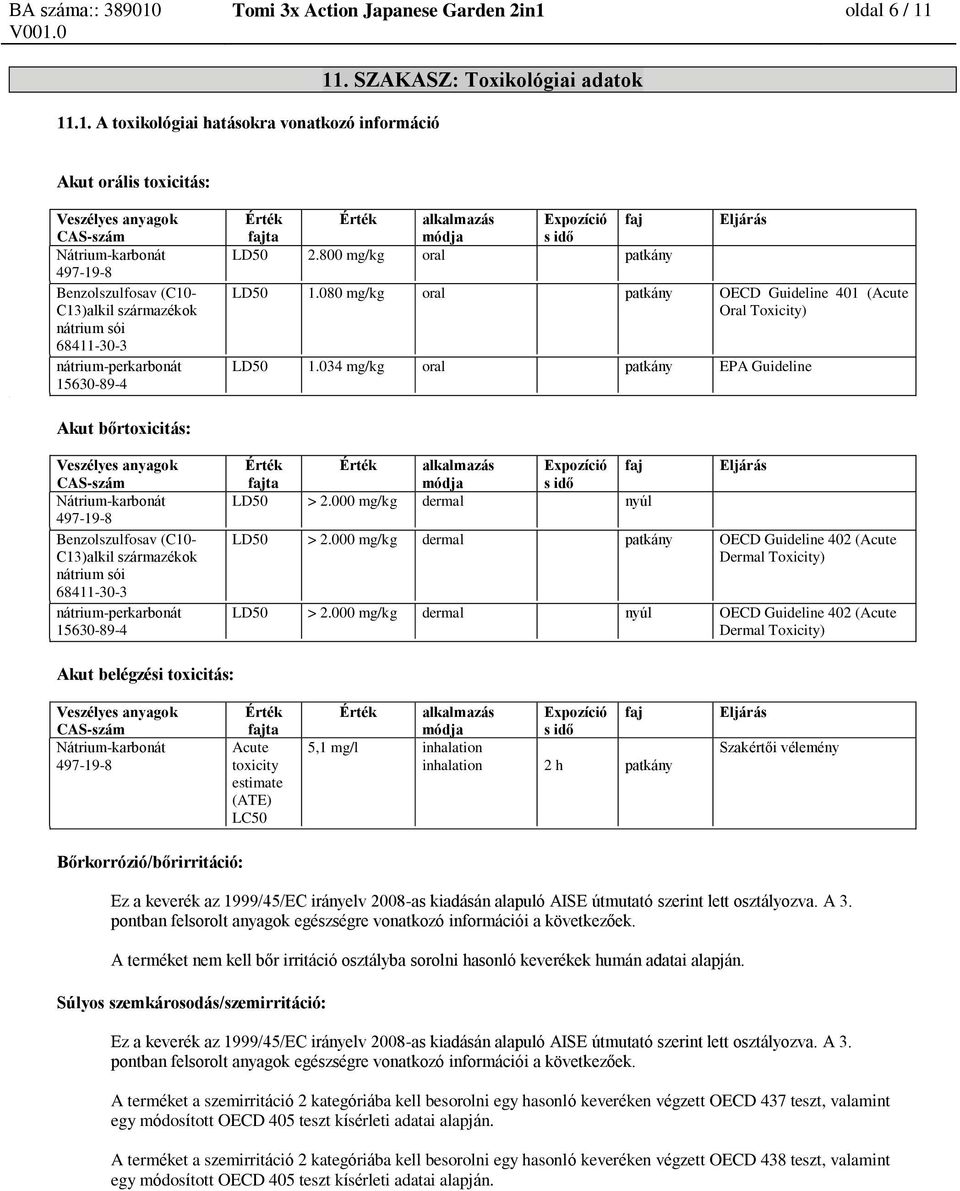 080 mg/kg oral patkány OECD Guideline 401 (Acute Oral Toxicity) LD50 1.034 mg/kg oral patkány EPA Guideline alkalmazás Expozíció ta módja s idő LD50 > 2.000 mg/kg dermal nyúl LD50 > 2.