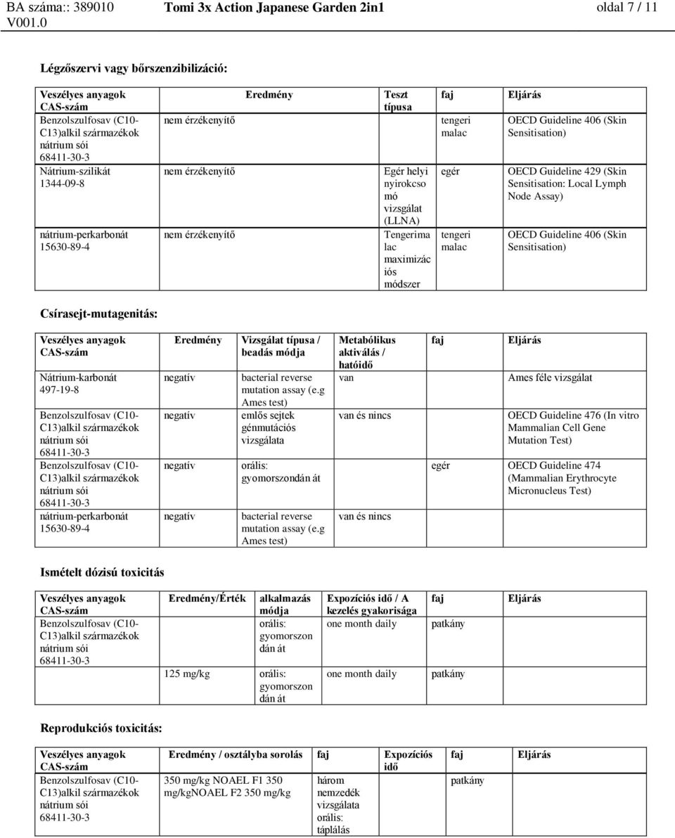 Assay) OECD Guideline 406 (Skin Sensitisation) Csírasejt-mutagenitás: Eredmény Vizsgálat típusa / beadás módja negatív negatív negatív negatív bacterial reverse mutation assay (e.