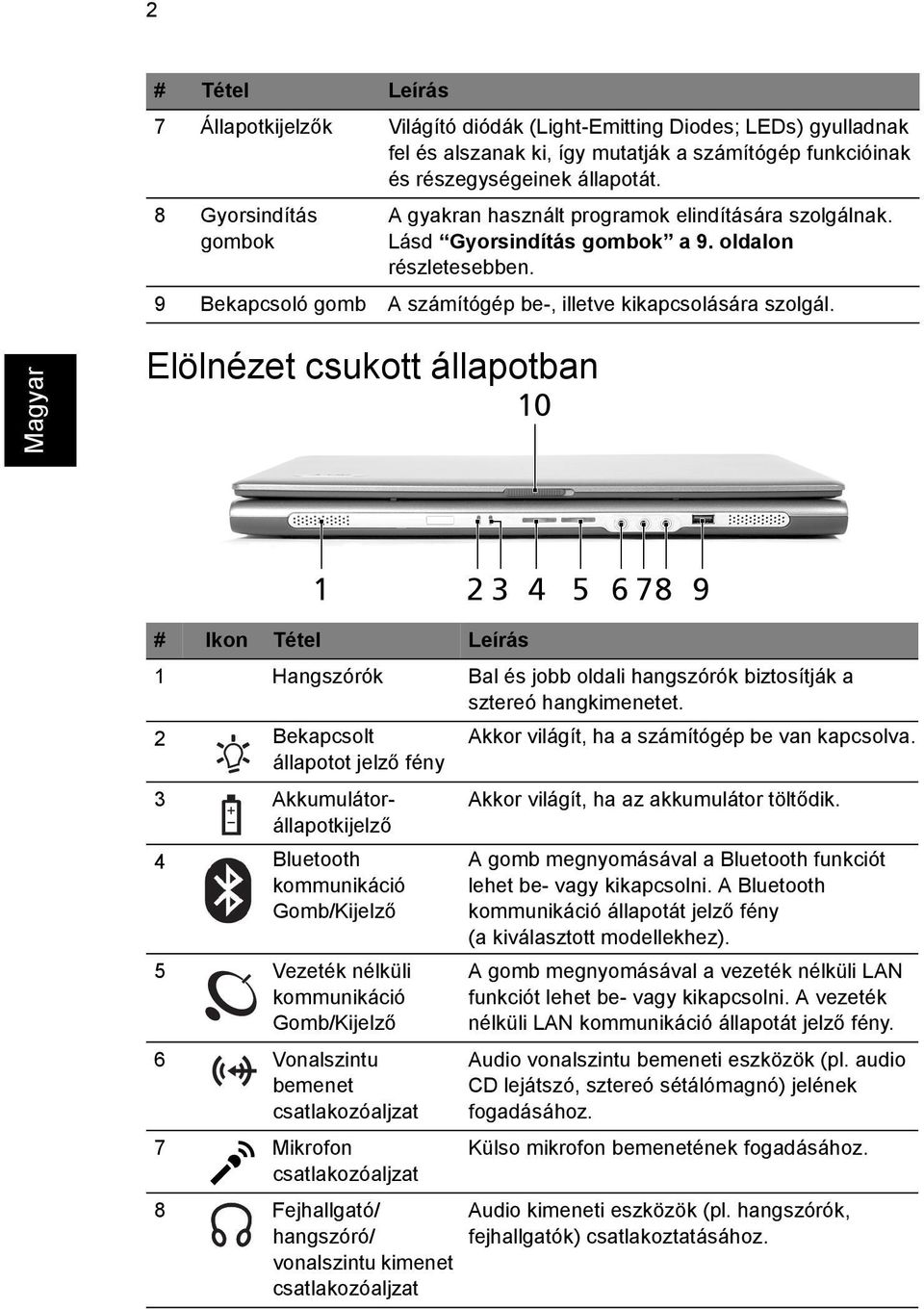 Elölnézet csukott állapotban # Ikon Tétel Leírás 1 Hangszórók Bal és jobb oldali hangszórók biztosítják a sztereó hangkimenetet.