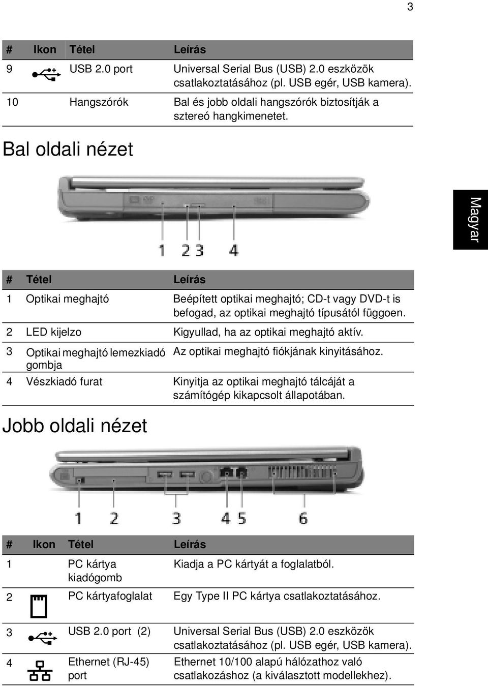 Bal oldali nézet # Tétel Leírás 1 Optikai meghajtó Beépített optikai meghajtó; CD-t vagy DVD-t is befogad, az optikai meghajtó típusától függoen. 2 LED kijelzo Kigyullad, ha az optikai meghajtó aktív.