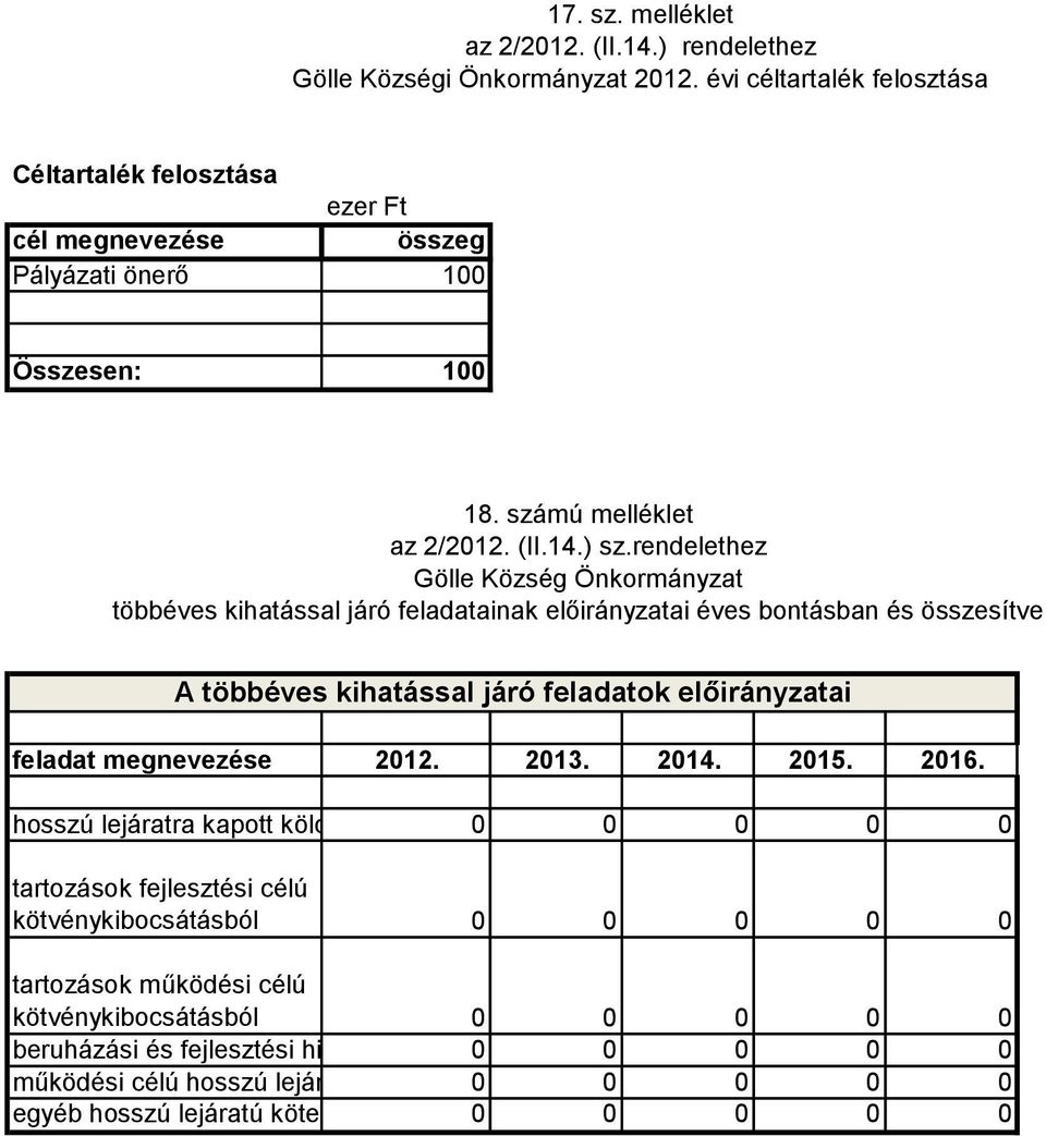 rendelethez Gölle Község Önkormányzat többéves kihatással járó feladatainak előirányzatai éves bontásban és összesítve A többéves kihatással járó feladatok