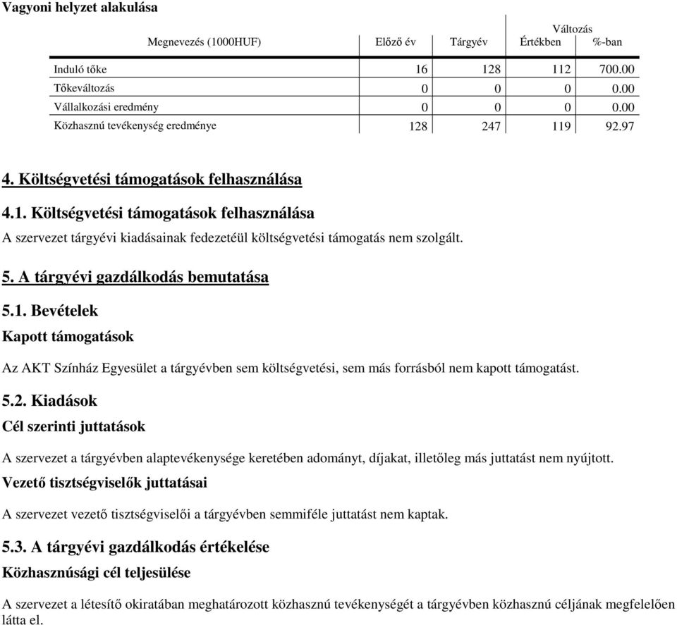 5. A tárgyévi gazdálkodás bemutatása 5.1. Bevételek Kapott támogatások Az AKT Színház Egyesület a tárgyévben sem költségvetési, sem más forrásból nem kapott támogatást. 5.2.