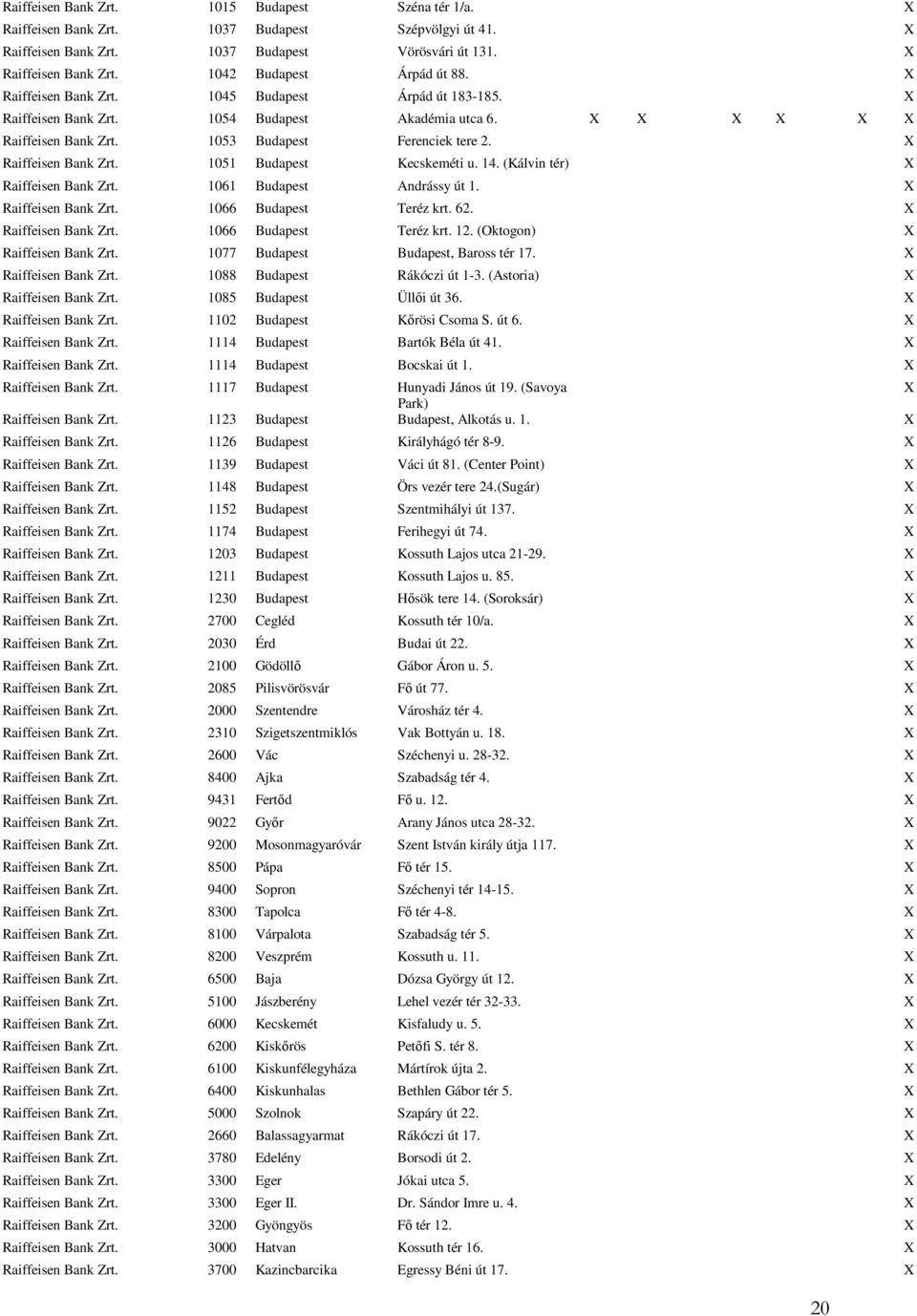 14. (Kálvin tér) X Raiffeisen Bank Zrt. 1061 Budapest Andrássy út 1. X Raiffeisen Bank Zrt. 1066 Budapest Teréz krt. 62. X Raiffeisen Bank Zrt. 1066 Budapest Teréz krt. 12.