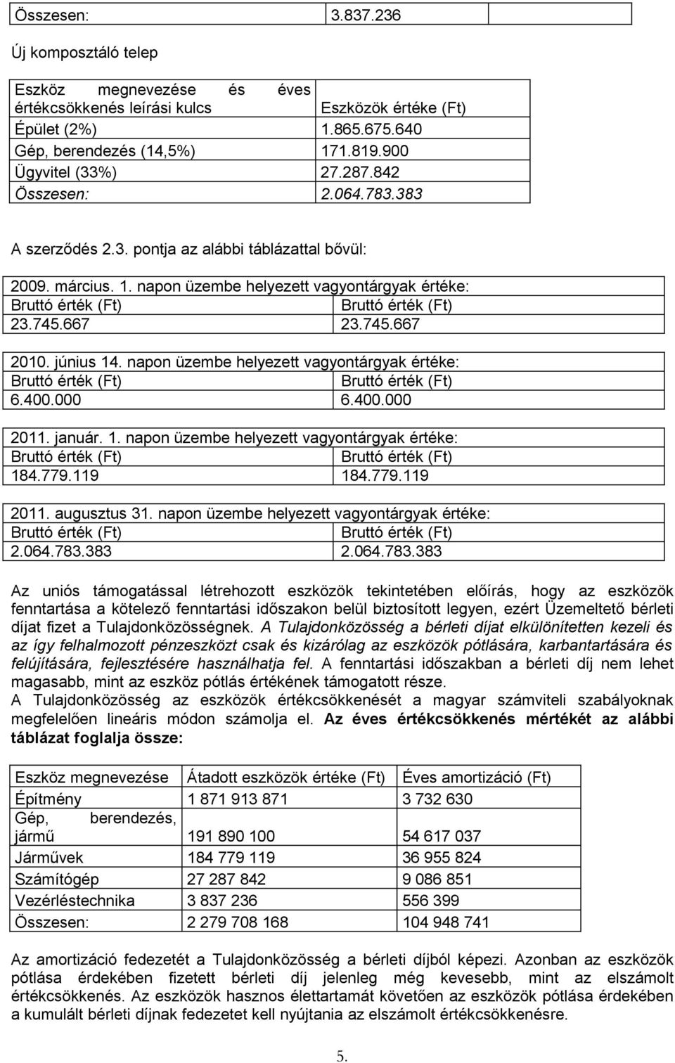 napon üzembe helyezett vagyontárgyak értéke: 6.400.000 6.400.000 2011. január. 1. napon üzembe helyezett vagyontárgyak értéke: 184.779.119 184.779.119 2011. augusztus 31.