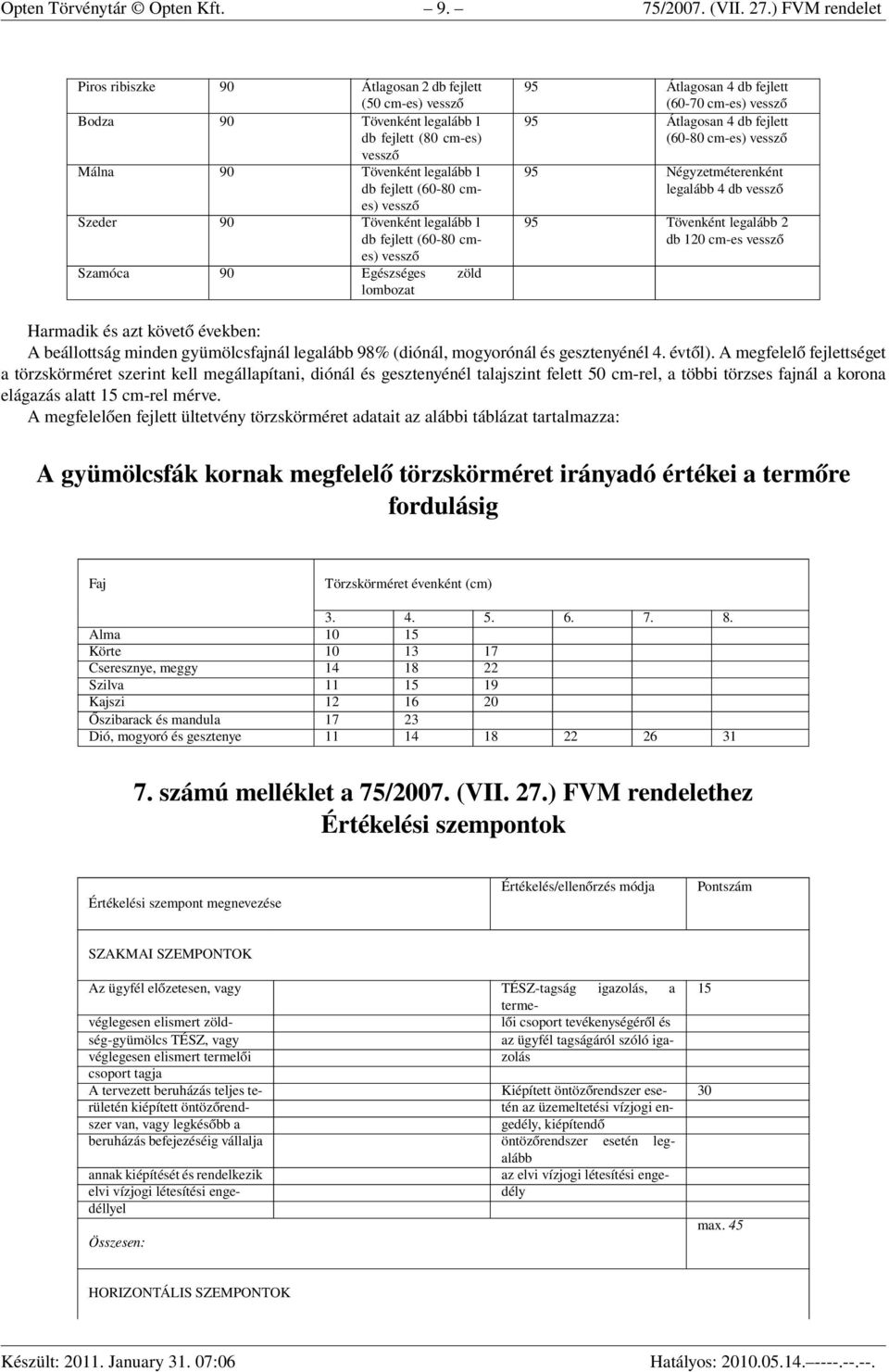 Szeder 90 Tövenként legalább 1 db fejlett (60-80 cmes) vessző Szamóca 90 Egészséges zöld lombozat 95 Átlagosan 4 db fejlett (60-70 cm-es) vessző 95 Átlagosan 4 db fejlett (60-80 cm-es) vessző 95