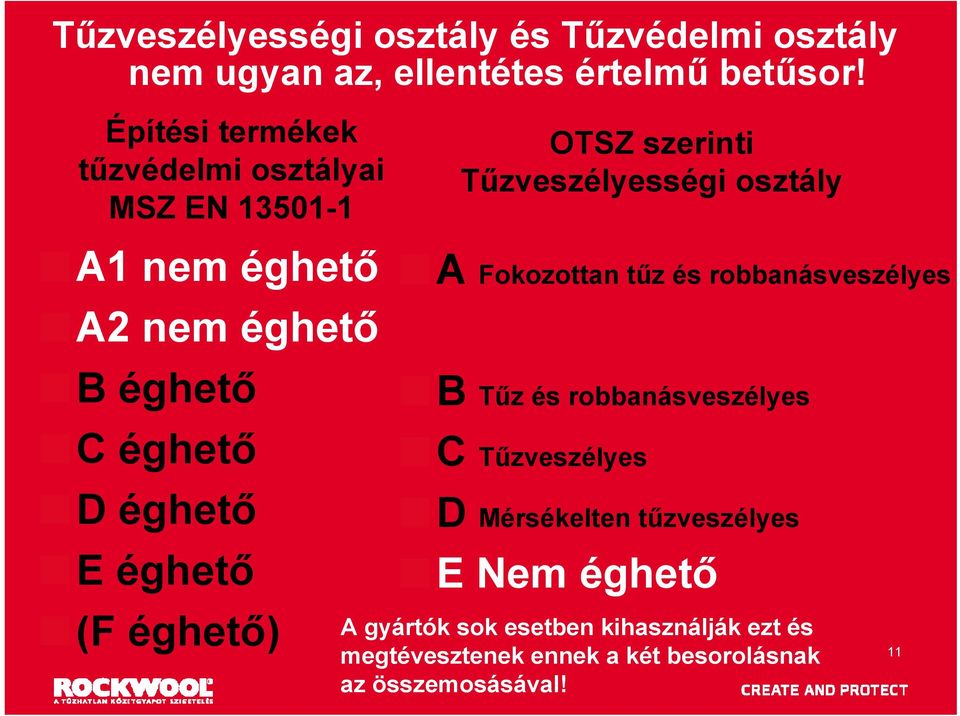 B éghető C éghető D éghető E éghető (F éghető) A Fokozottan tűz és robbanásveszélyes B Tűz és robbanásveszélyes C