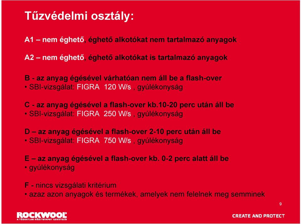 10-20 perc után áll be SBI-vizsgálat: FIGRA 250 W/s, gyúlékonyság D az anyag égésével a flash-over 2-10 perc után áll be SBI-vizsgálat: FIGRA 750 W/s,