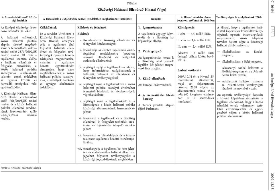 cikke a tagállamok számára előírja a hatékony ellenőrzés és felügyelet biztosítását, a közös halászati politika szabályainak alkalmazását, valamint ennek érdekében az egymás közötti és harmadik