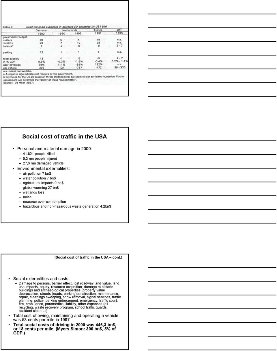 noise resource over-consumption hazardous and non-hazardous waste generation 4,2bn$ (Social cost of traffic in the USA cont.