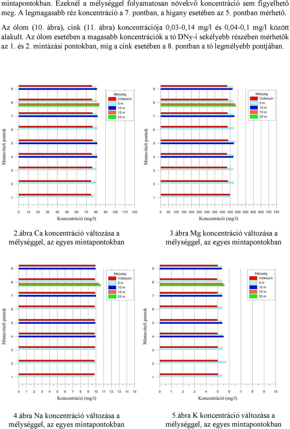 ábra) koncentrációja 0,03-0,14 mg/l és 0,04-0,1 mg/l között alakult.