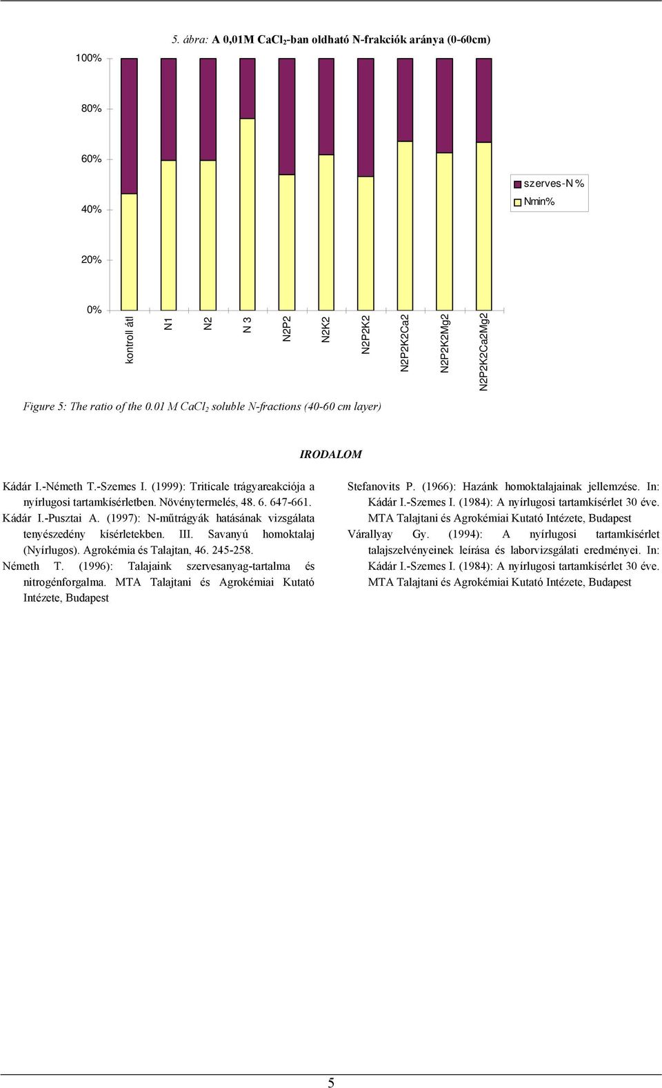 (1997): N-műtrágyák hatásának vizsgálata tenyészedény kísérletekben. III. Savanyú homoktalaj (Nyírlugos). Agrokémia és Talajtan, 46. 24-28. Németh T.