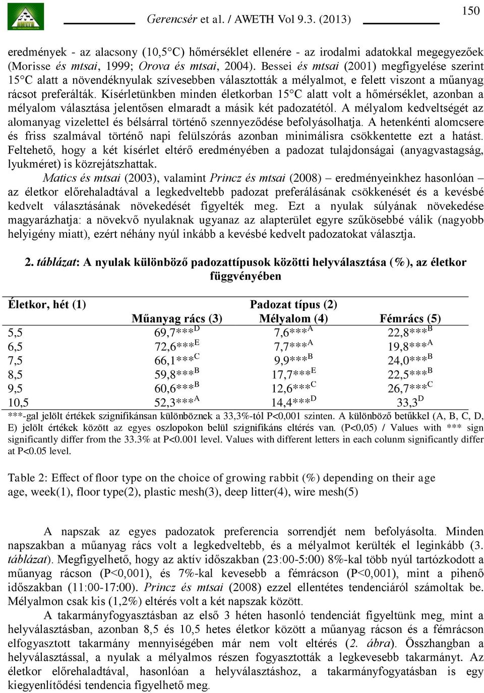 Kísérletünkben minden életkorban 15 C alatt volt a hőmérséklet, azonban a mélyalom választása jelentősen elmaradt a másik két padozatétól.