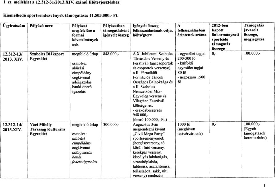 sportcélú támogatás összee:e 0, 848.000, 300.