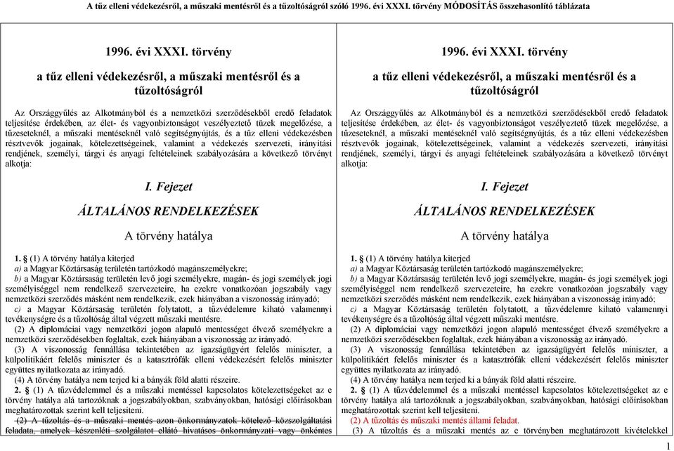 vagyonbiztonságot veszélyeztető tüzek megelőzése, a tűzeseteknél, a műszaki mentéseknél való segítségnyújtás, és a tűz elleni védekezésben résztvevők jogainak, kötelezettségeinek, valamint a