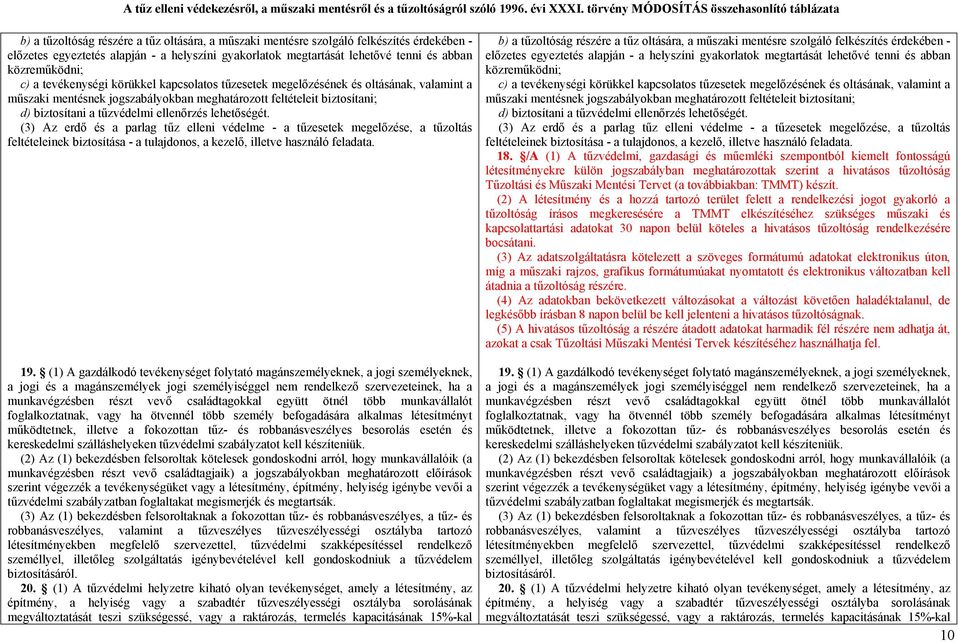 lehetőségét. (3) Az erdő és a parlag tűz elleni védelme - a tűzesetek megelőzése, a tűzoltás feltételeinek biztosítása - a tulajdonos, a kezelő, illetve használó feladata. 19.