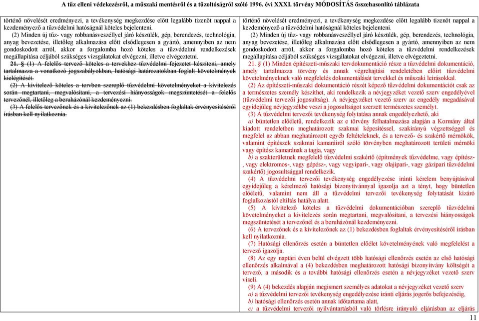 akkor a forgalomba hozó köteles a tűzvédelmi rendelkezések megállapítása céljából szükséges vizsgálatokat elvégezni, illetve elvégeztetni. 21.