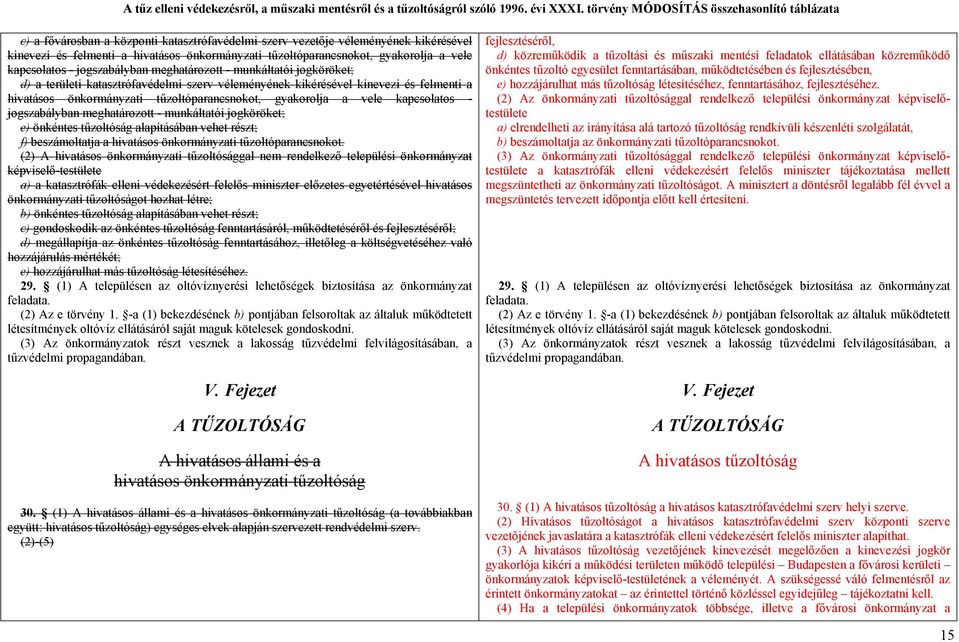 kapcsolatos - jogszabályban meghatározott - munkáltatói jogköröket; e) önkéntes tűzoltóság alapításában vehet részt; f) beszámoltatja a hivatásos önkormányzati tűzoltóparancsnokot.