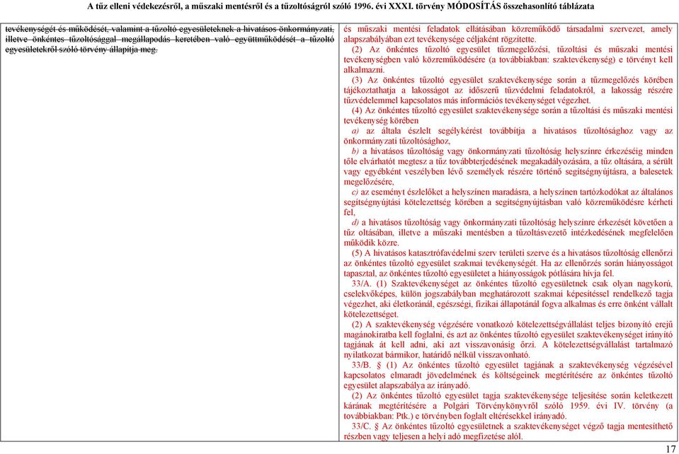 (2) Az önkéntes tűzoltó egyesület tűzmegelőzési, tűzoltási és műszaki mentési tevékenységben való közreműködésére (a továbbiakban: szaktevékenység) e törvényt kell alkalmazni.