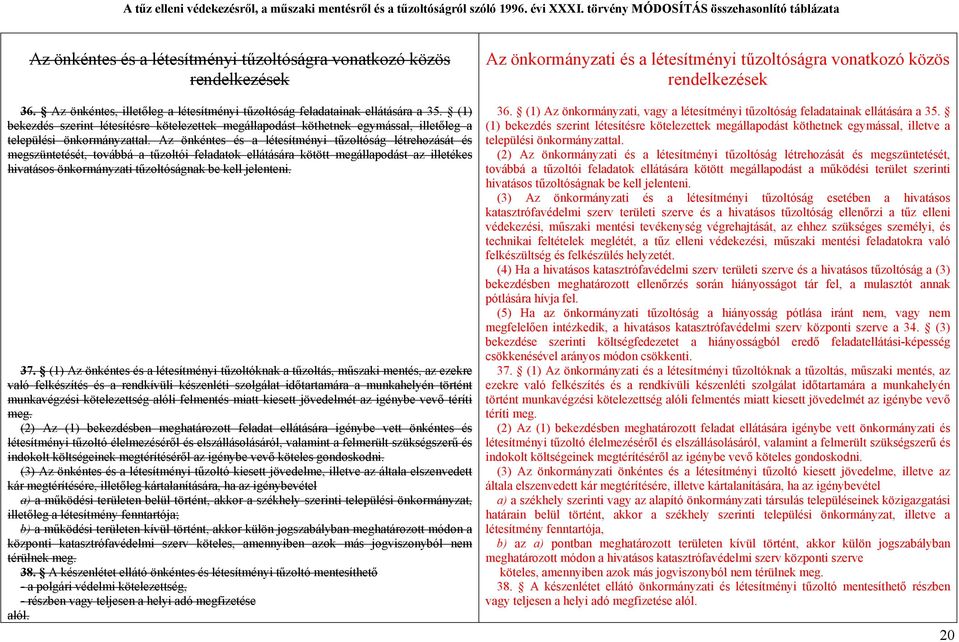 Az önkéntes és a létesítményi tűzoltóság létrehozását és megszüntetését, továbbá a tűzoltói feladatok ellátására kötött megállapodást az illetékes hivatásos önkormányzati tűzoltóságnak be kell