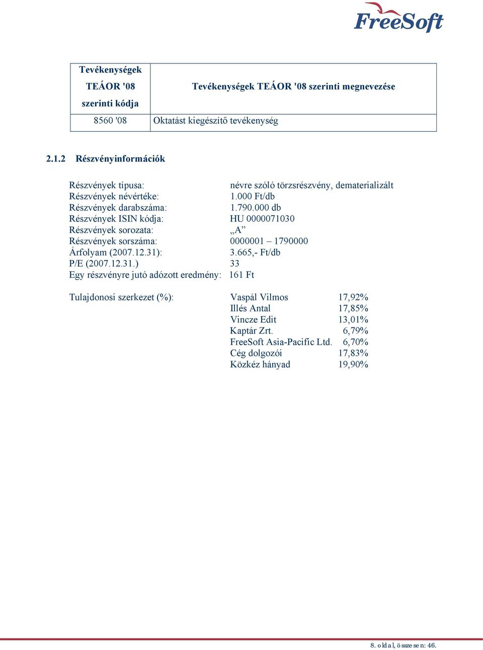 000 db Részvények ISIN kódja: HU 0000071030 Részvények sorozata: A Részvények sorszáma: 0000001 1790000 Árfolyam (2007.12.31)