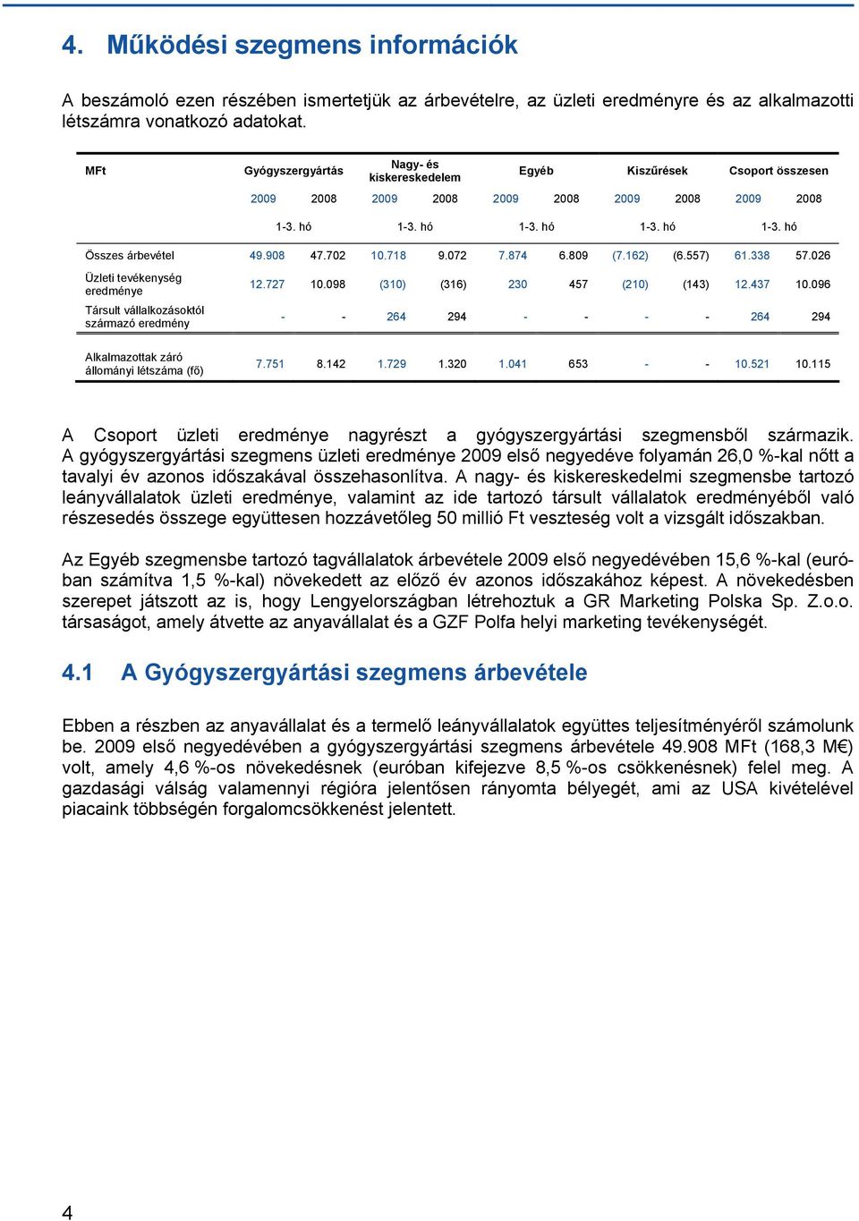 718 9.072 7.874 6.809 (7.162) (6.557) 61.338 57.026 Üzleti tevékenység eredménye Társult vállalkozásoktól származó eredmény 12.727 10.098 (310) (316) 230 457 (210) (143) 12.437 10.