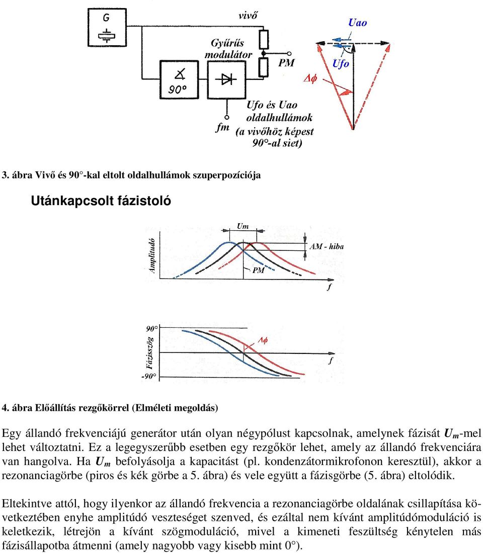 Ez a legegyszerűbb esetben egy rezgőkör lehet, amely az állandó frekvenciára van hangolva. Ha U m befolyásolja a kapacitást (pl.