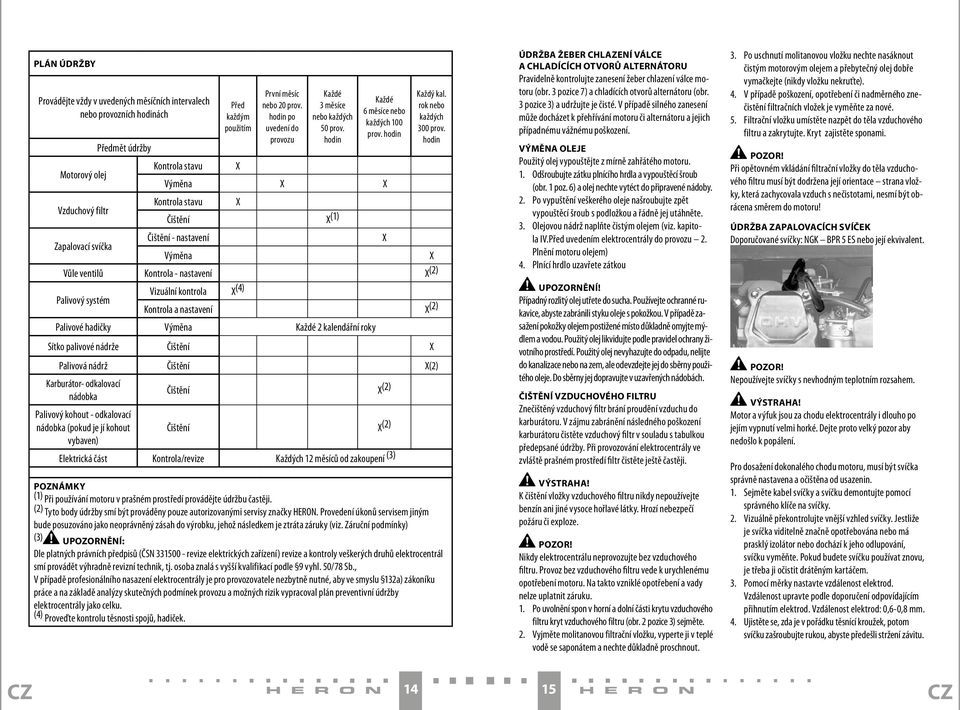 hodin Předmět údržby Kontrola stavu X Motorový olej Výměna X X Kontrola stavu X Vzduchový filtr Čištění X (1) Čištění - nastavení X Zapalovací svíčka Výměna X Vůle ventilů Kontrola - nastavení X (2)