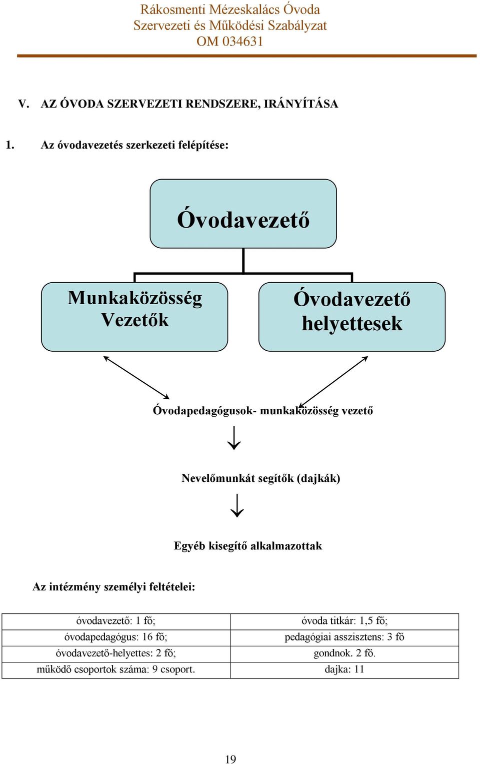 munkaközösség vezető Nevelőmunkát segítők (dajkák) Egyéb kisegítő alkalmazottak Az intézmény személyi feltételei: