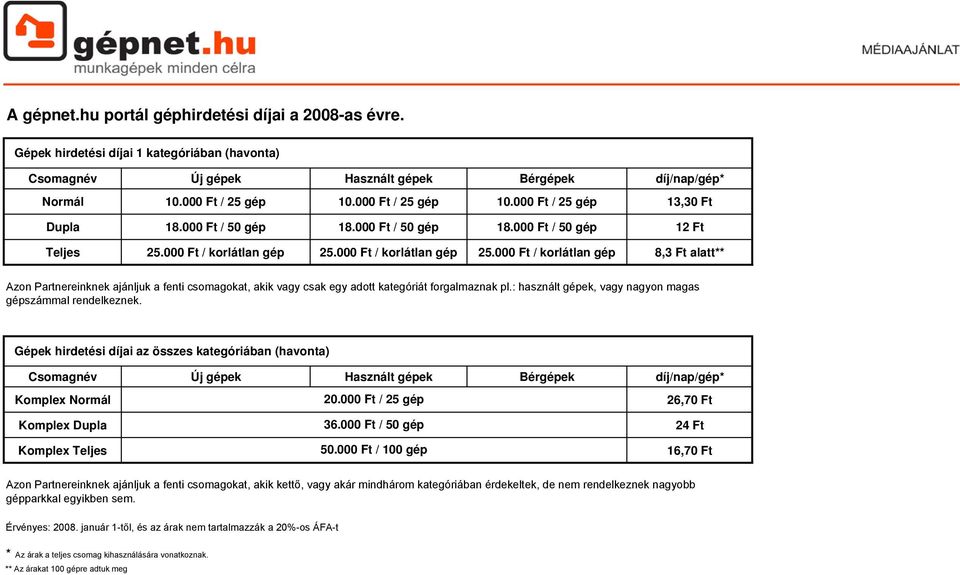 000 Ft / korlátlan gép 25.000 Ft / korlátlan gép 8,3 Ft alatt** Azon Partnereinknek ajánljuk a fenti csomagokat, akik vagy csak egy adott kategóriát forgalmaznak pl.