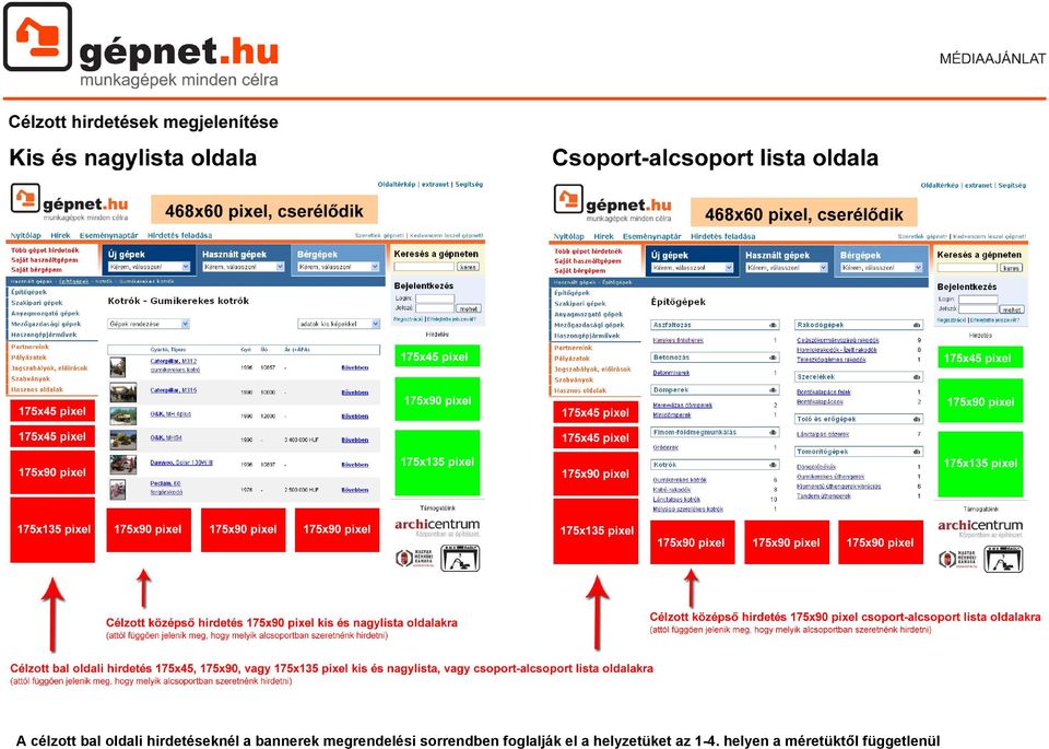 megrendelési sorrendben foglalják