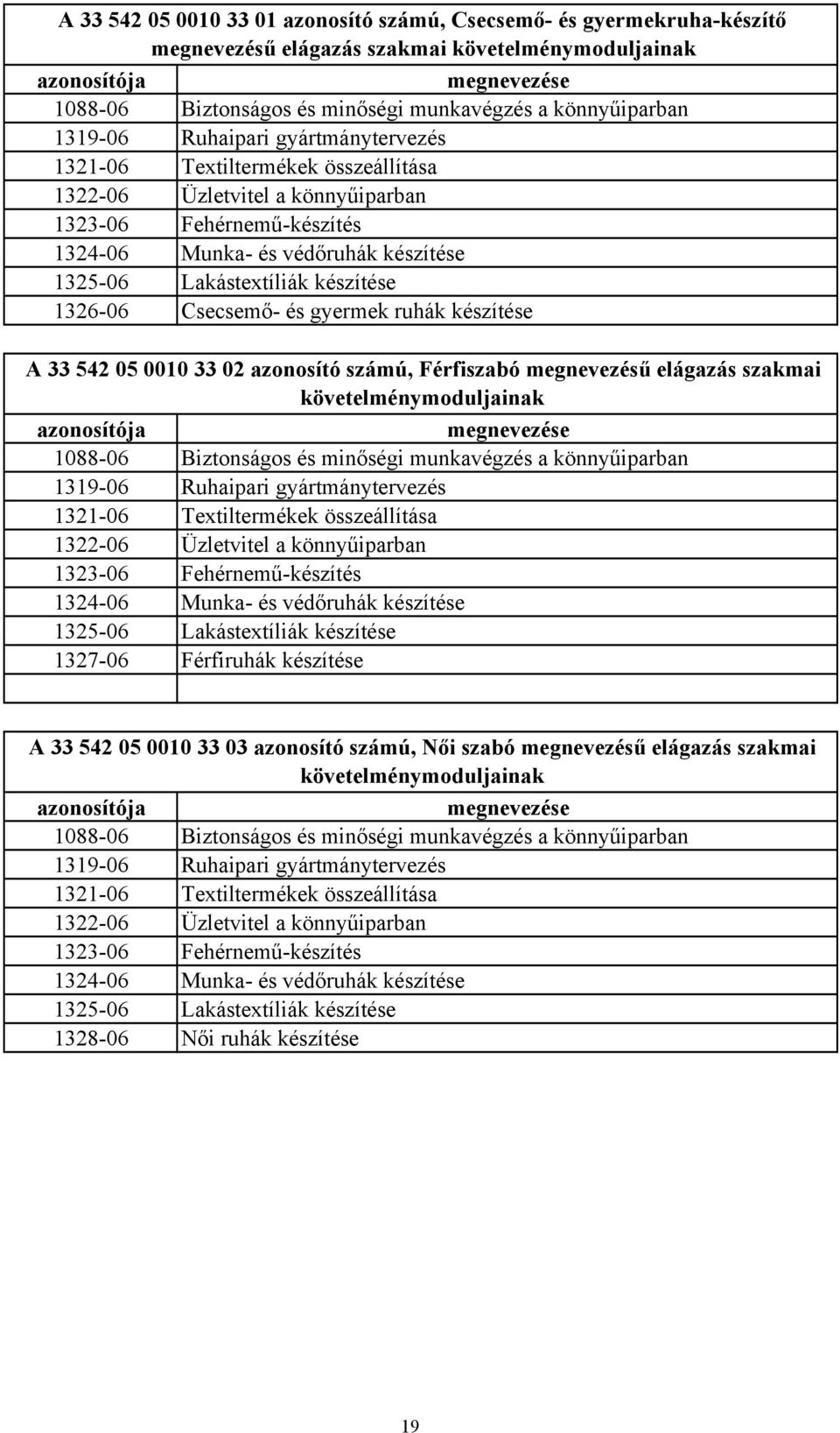 Lakástextíliák készítése 1326-06 Csecsemő- és gyermek ruhák készítése A 33 542 05 0010 33 02 azonosító számú, Férfiszabó megnevezésű elágazás szakmai követelménymoduljainak azonosítója megnevezése